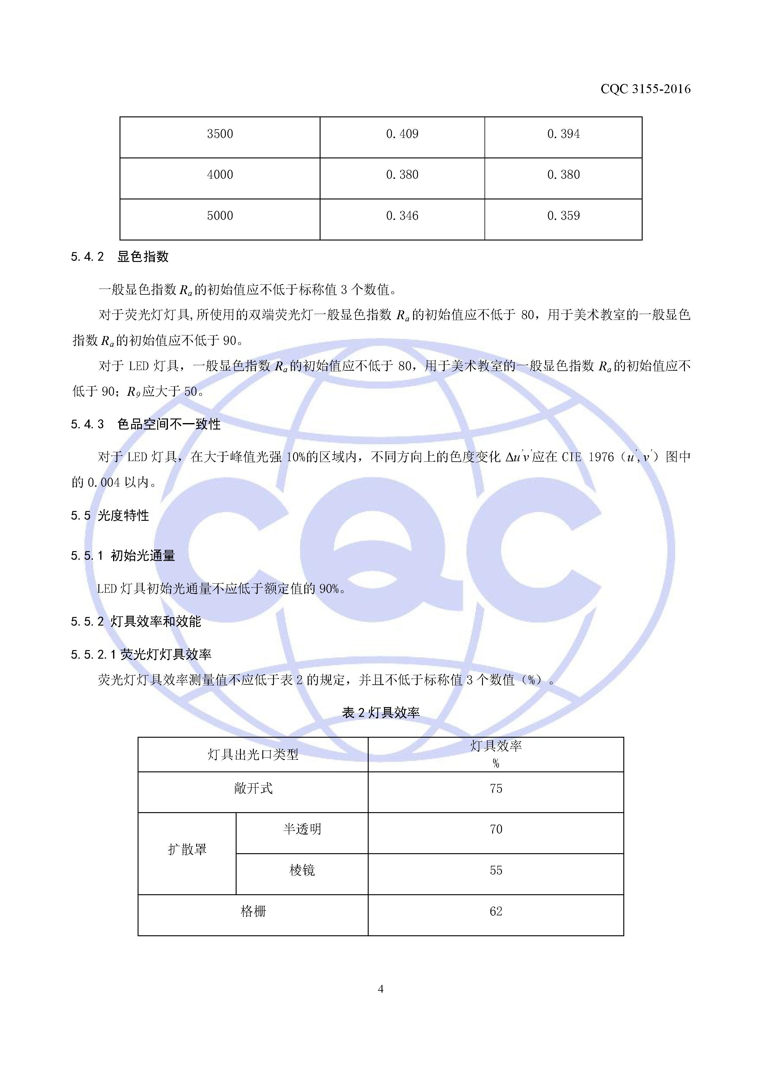 CQC3155-2016