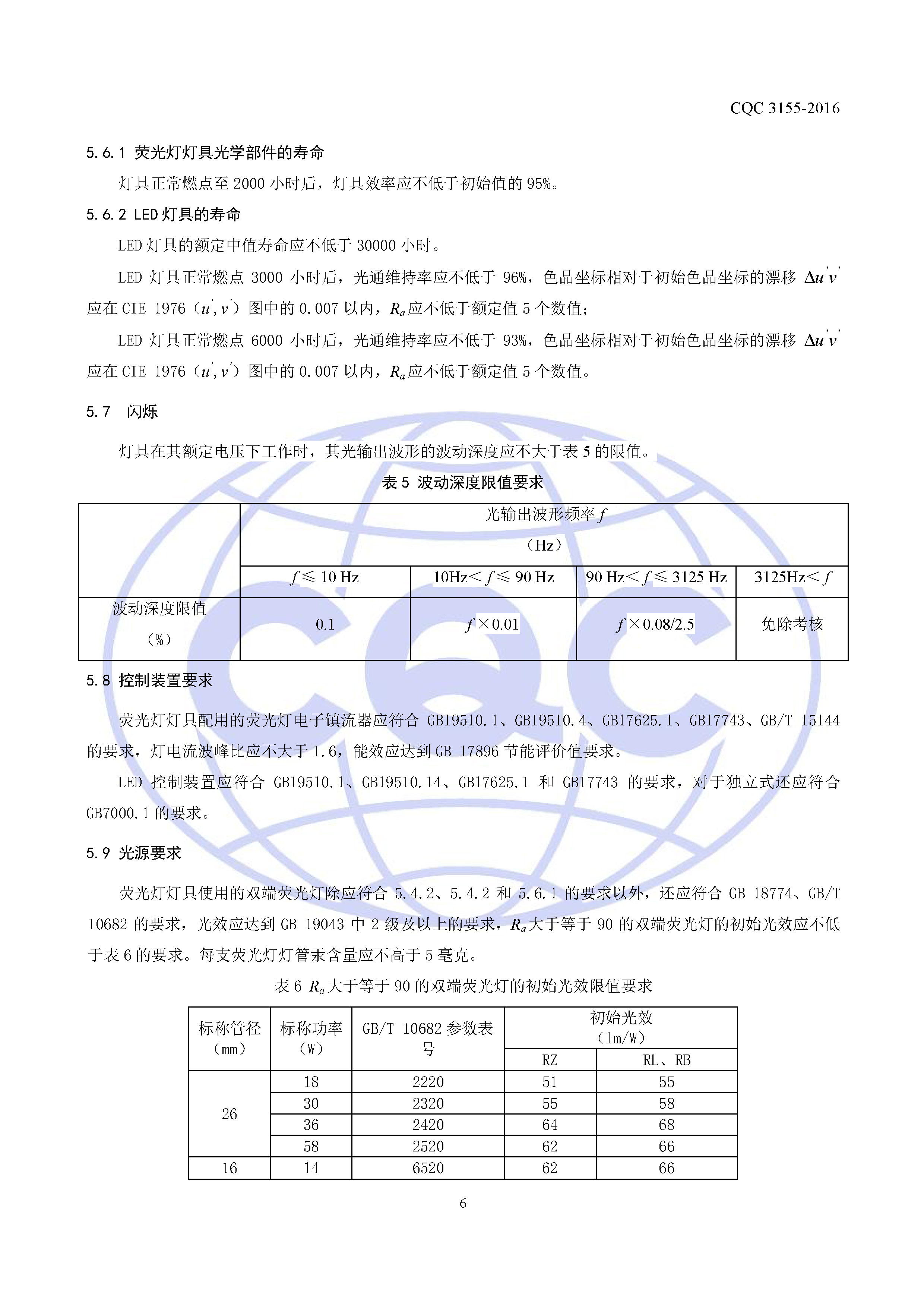 CQC3155-2016