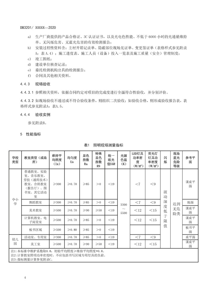 DB3201T/1006-2020