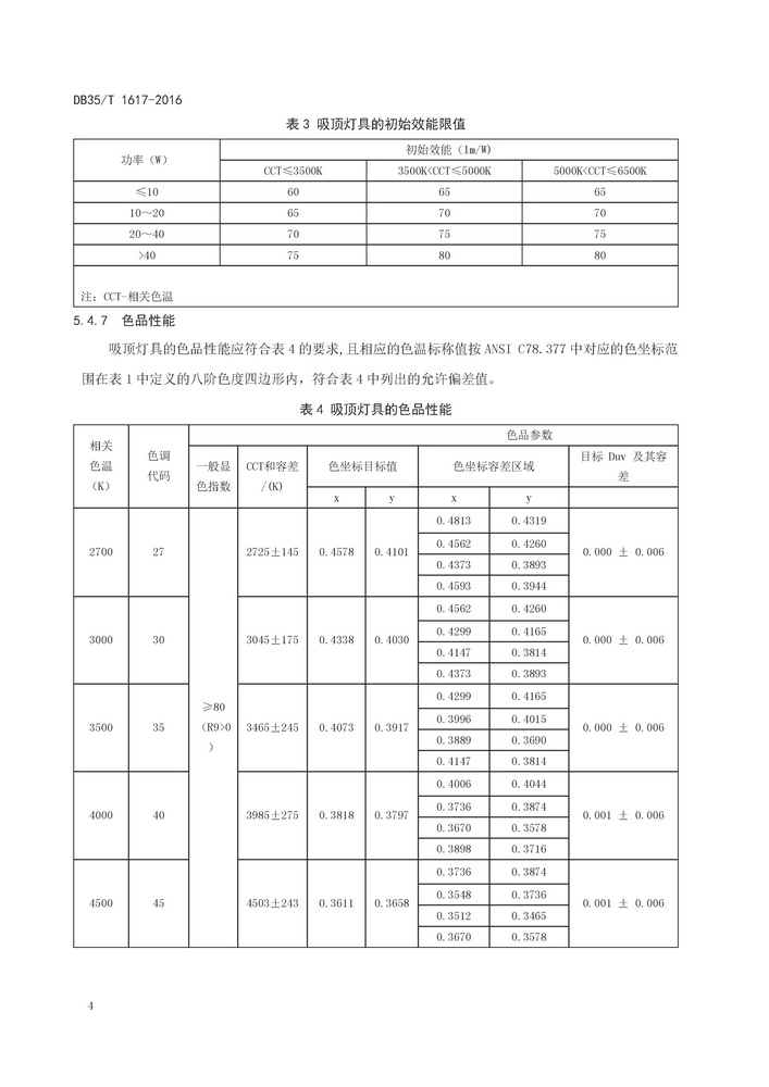 DB35T1617-2016