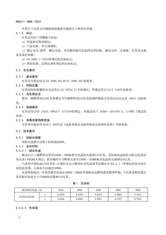 DB36T1808-2023