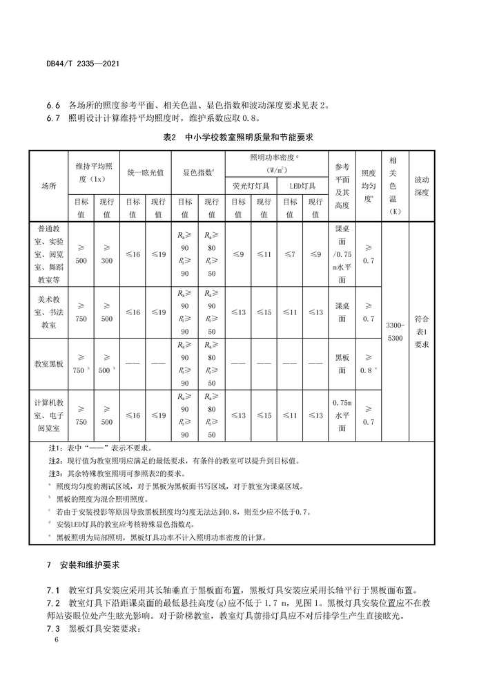 DB44T/2335-2021