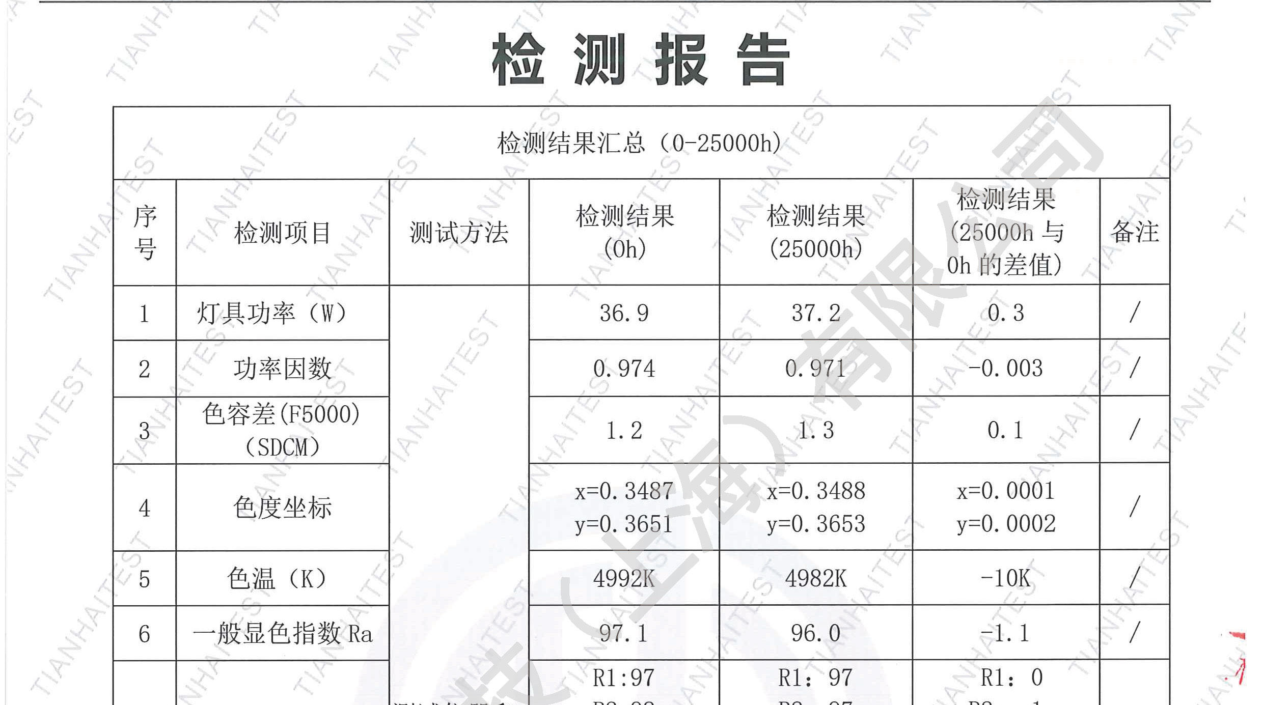 GB/T5702-2009