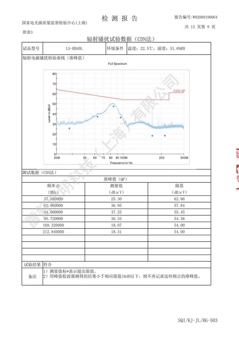 黑板灯 人体辐射检测